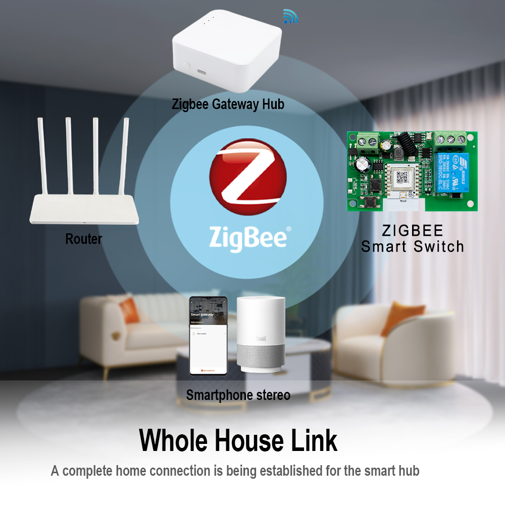 Dry Contact Smart Zigbee Switc - Relay Module 4 Channel ulasan dan harga